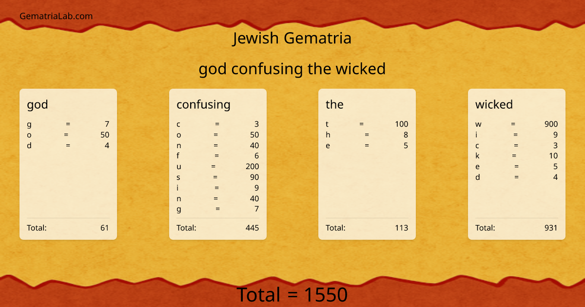 god confusing the wicked in jewish Gematria